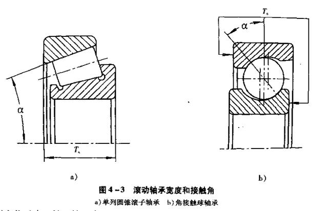二,滚动轴承宽度与接触角