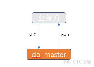 单点系统架构的可用性与性能优化_IP_07