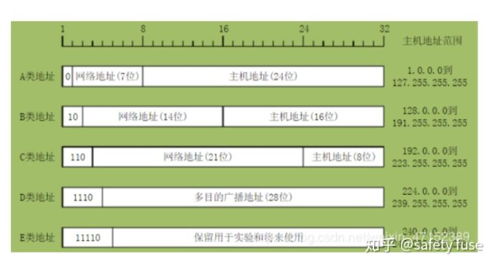 Scoket网络编程