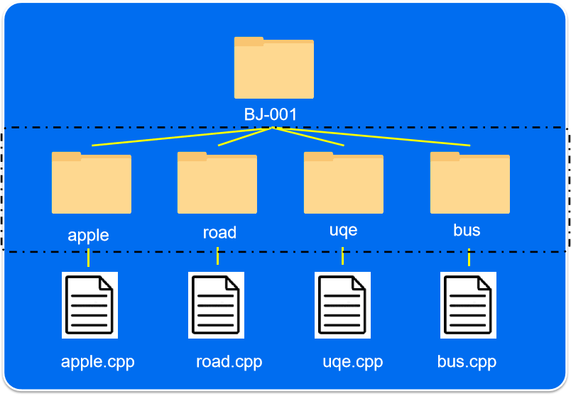 CSP-J/S 复赛程序提交指南，提交错误必爆零！！！