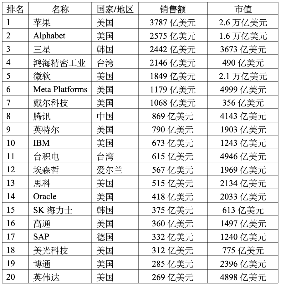 世界首富排行榜前十名图片