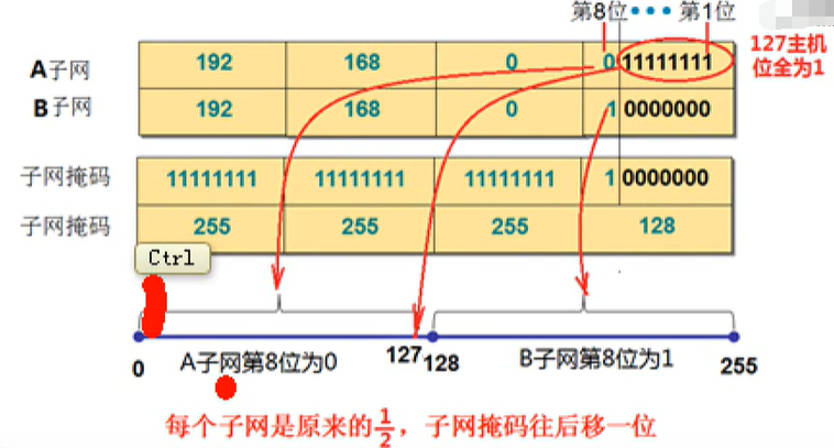 求网络号和主机号 005fc3b495025d946bd136c92e42c049.png