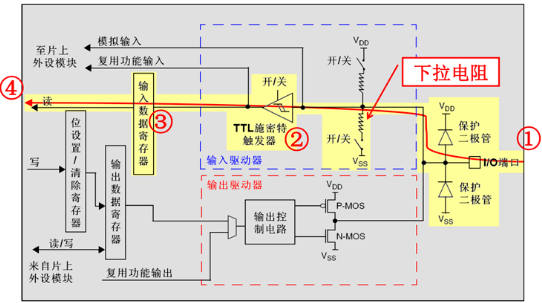 嵌入式~STM32中GPIO工作原理_单片机_05