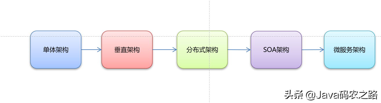 搭载Dubbo+Zookeeper踩了这么多坑，我终于决定写下这篇