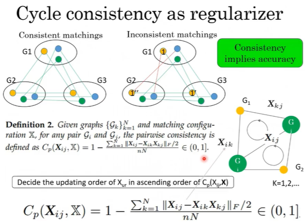 讲座笔记：图匹配 Graph Matching 问题 | 机器学习&组合优化_neural graph matching network ...