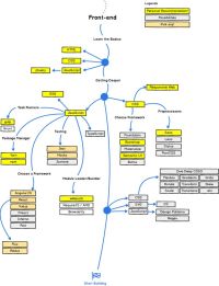 javascript mysql php_HTML、CSS、JavaScript、PHP、 MySQL 的学习顺序是什么？