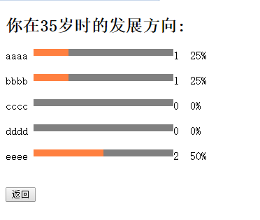 php投票网站管理员界面,php查询操作实现投票功能