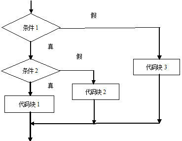 全面的java入门学习笔记总结