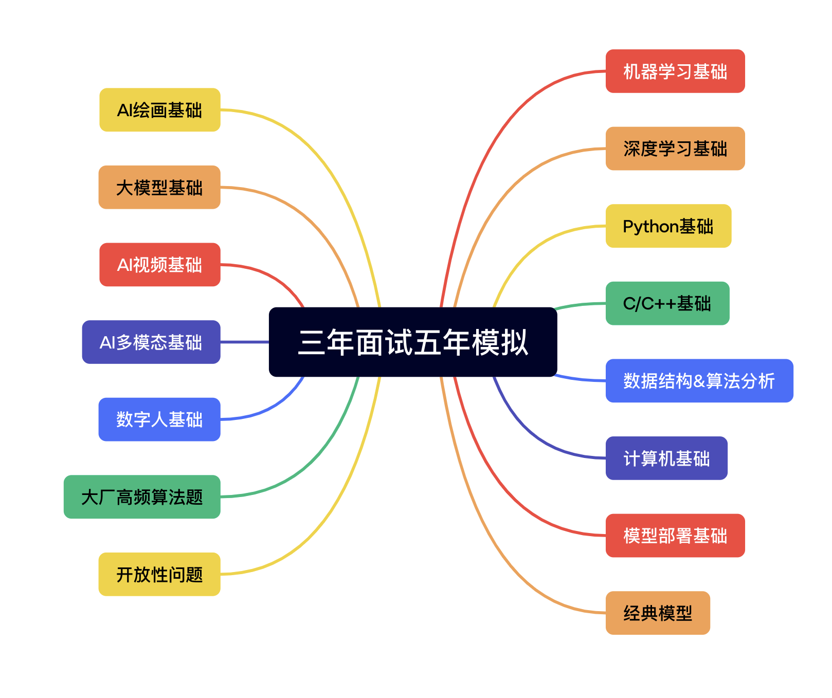 从关键新闻和最新技术看AI行业发展（第三十四期2024.10.14-10.27） |【WeThinkIn老实人报】