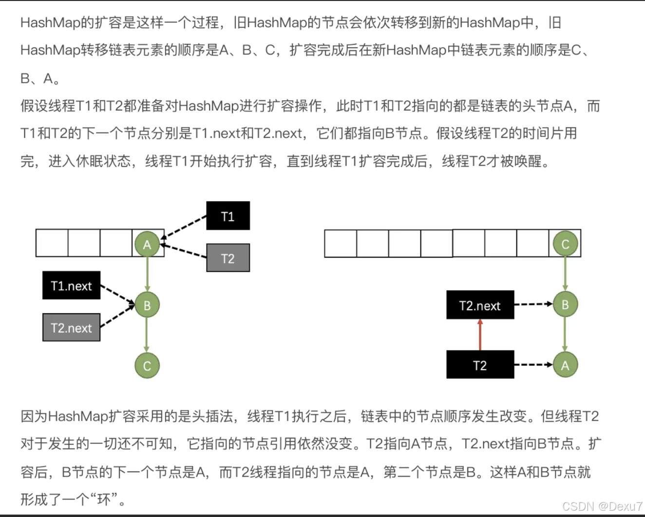 [HashMap 源码详解] 阿里面经: 不要再说 hashCode 默认实现是取内存地址了, 必挂!_hashCode