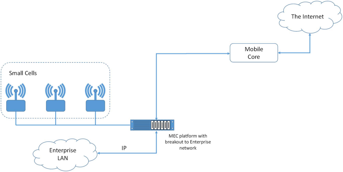 Multi-access Edge Computing based breakout to an enterprise network