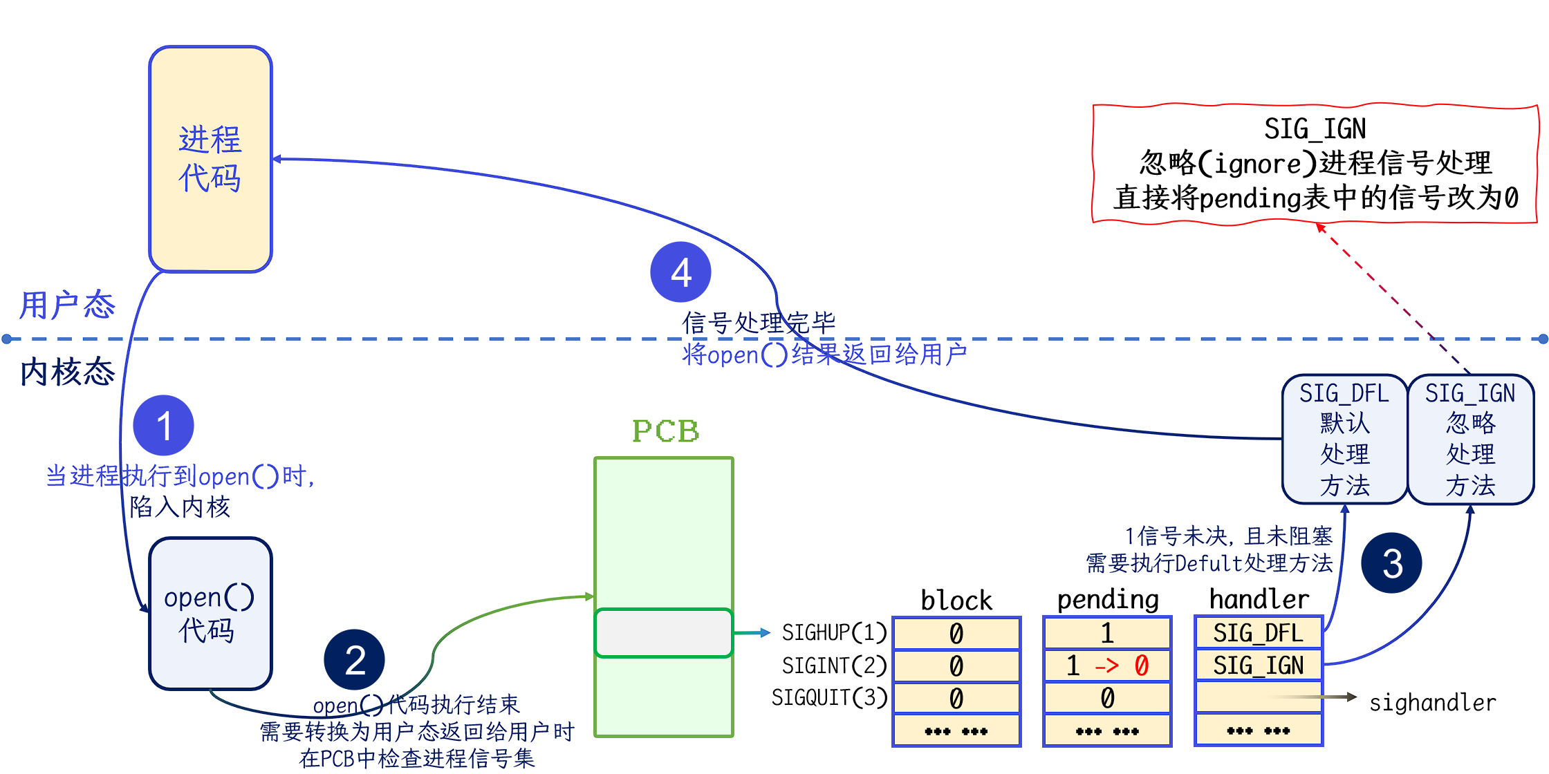 image-20230407172443777