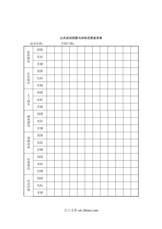 公关活动预算与实际花费差异表.doc