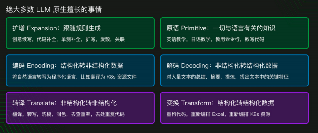 從鸚鵡學舌到硅基智能如何釋放llm的潛力