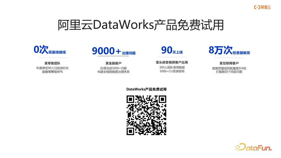 DataWorks Copilot：大模型时代数据开发的新范式