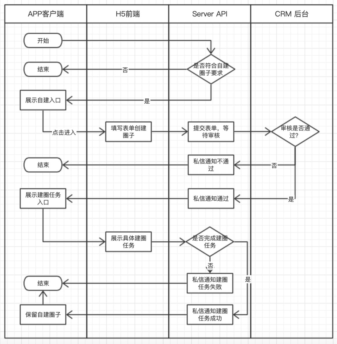 【精选】【得物技术】软件工程与plantuml实战_plantuml if else-csdn