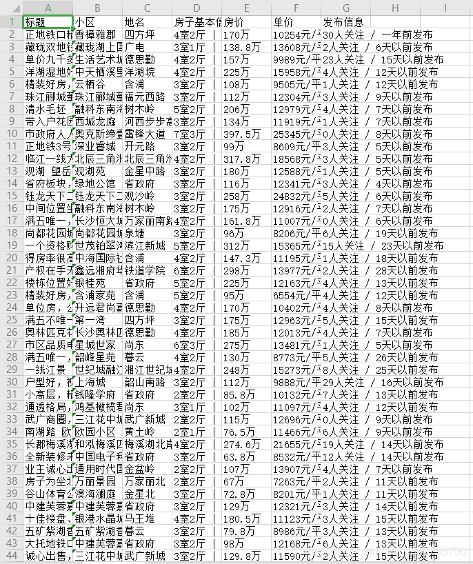 Python爬虫新手入门教学（三）：爬取链家二手房数据