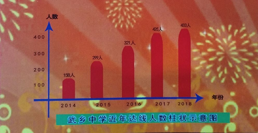 2021长治武乡高考成绩查询,喜报！武乡一中2018年高考成绩揭晓-小默在职场