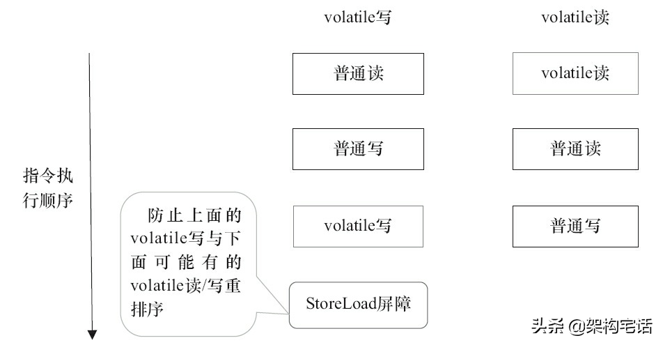 多线程编程？聊聊并发的背后知识