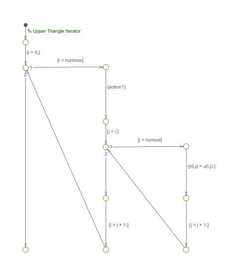 matlab生成流程图,使用 Pattern Wizard 创建流程图_TURBO30的博客-CSDN博客