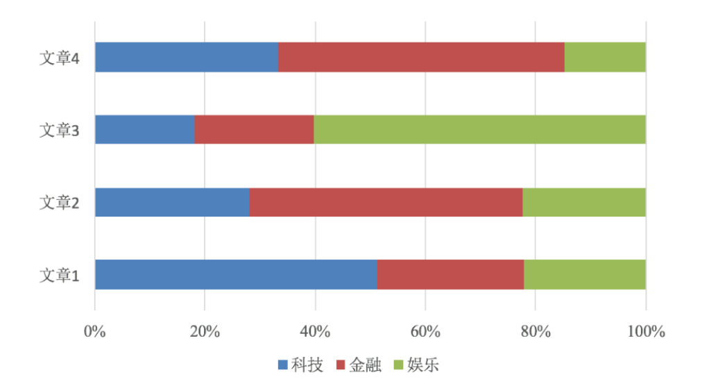 0087e4f9eb0fb90bddcb3683b5a71bad - 什么是机器学习分类算法？【K-近邻算法(KNN)、交叉验证、朴素贝叶斯算法、决策树、随机森林】