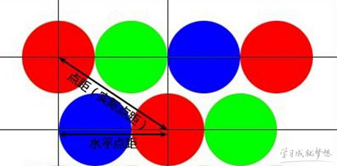 计算机网络如何显示器,显示器怎么进行点距计算的方法