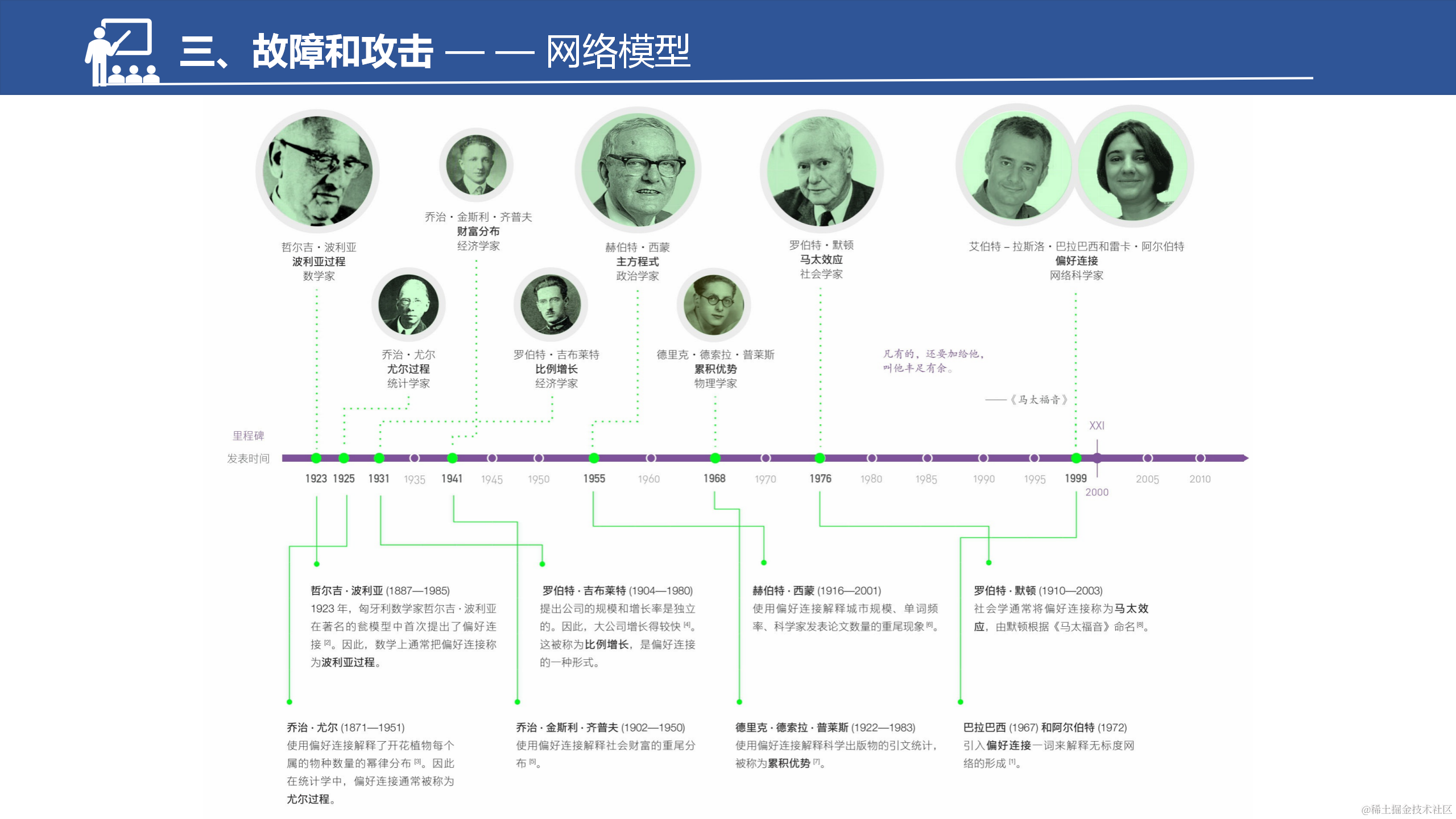 网络的脆弱性和鲁棒性调研汇报--于淼_36.png