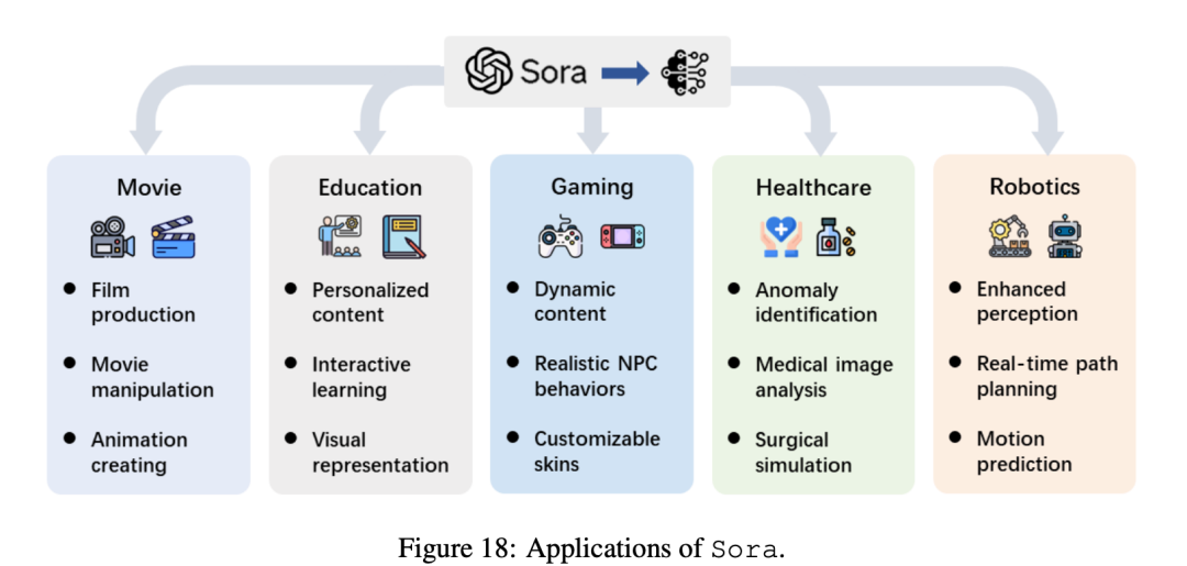 微软37页论文逆向工程Sora，得到了哪些结论？