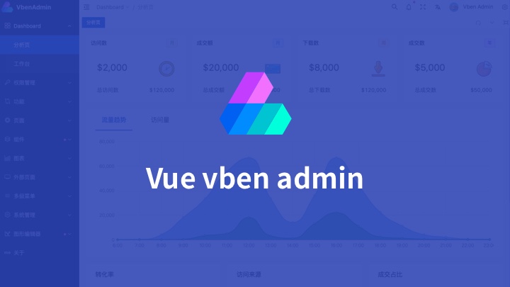 Vue vben admin