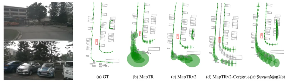 MapUncertaintyPrediction_自动驾驶_04