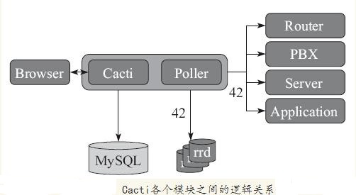 java cacti_cacti监控安装