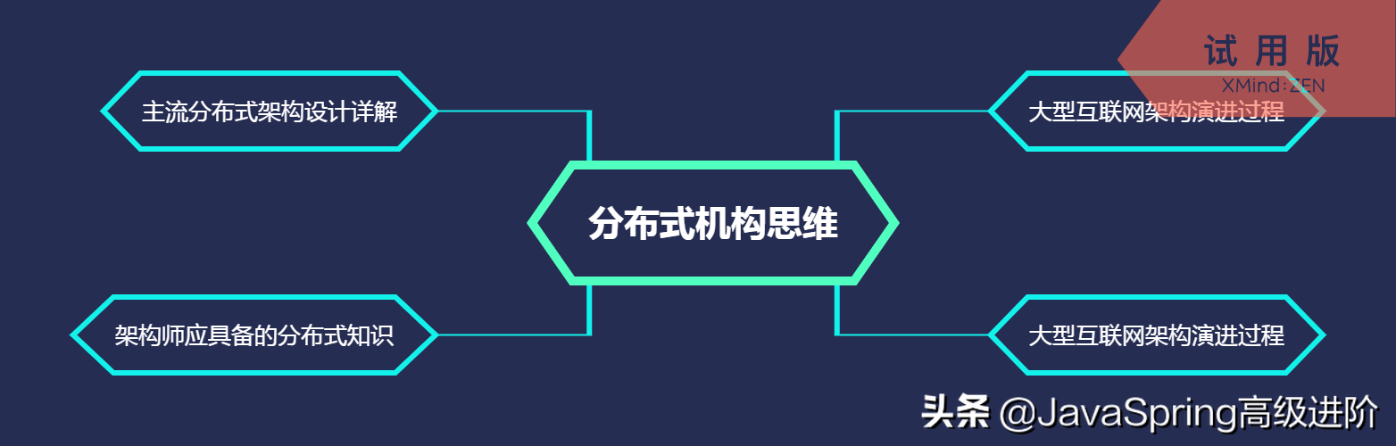 2019金三银四，献给程序员从入门到放弃的 Java 架构师面试题