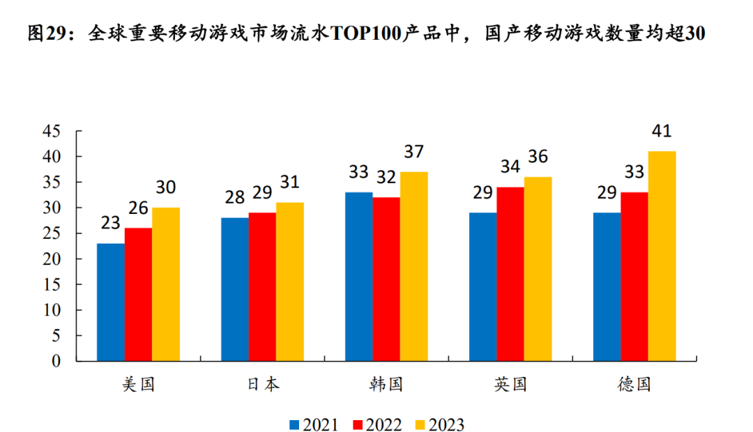 游戏行业趋势：“AI、出海、IP”大热下，如何提升竞争力？