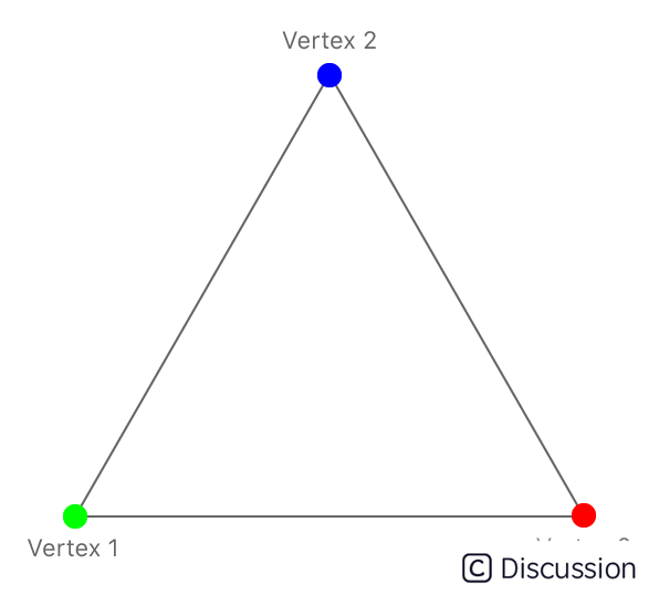 triangle’s vertices.png