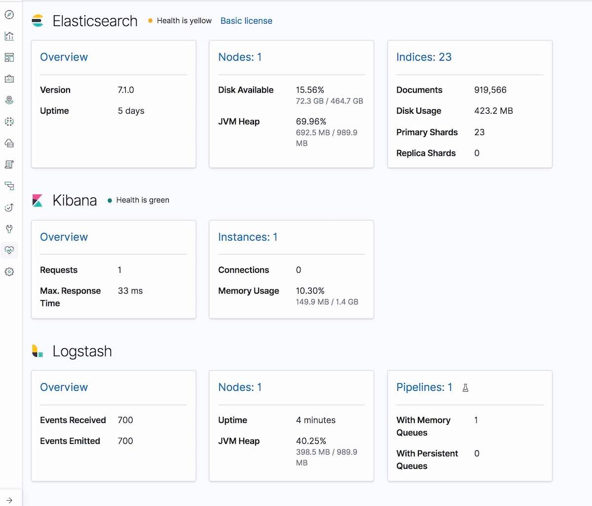 Kibana Monitoring 标签卡，正显示 Logstash