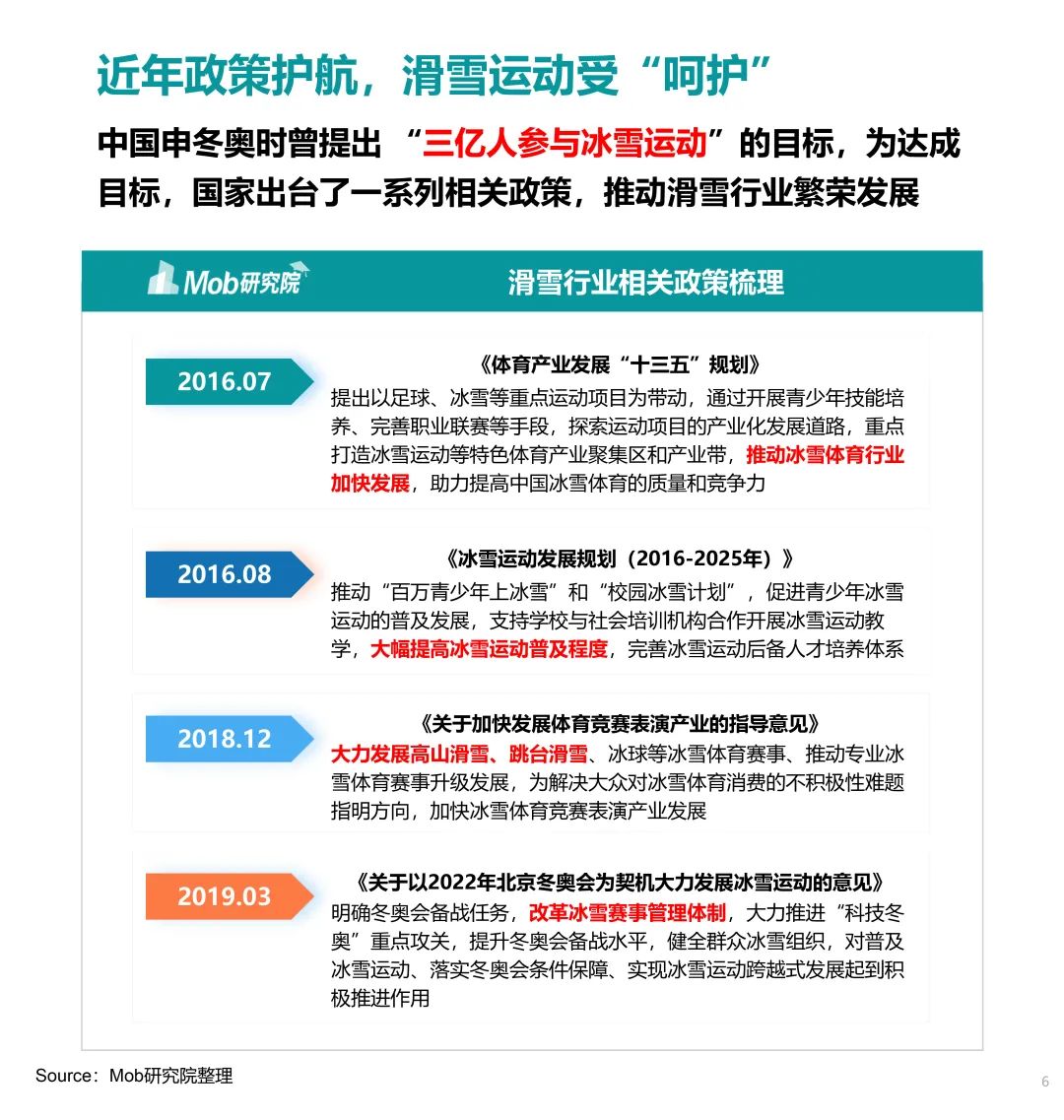 中国滑雪行业白皮书政策护航滑雪出圈正当时