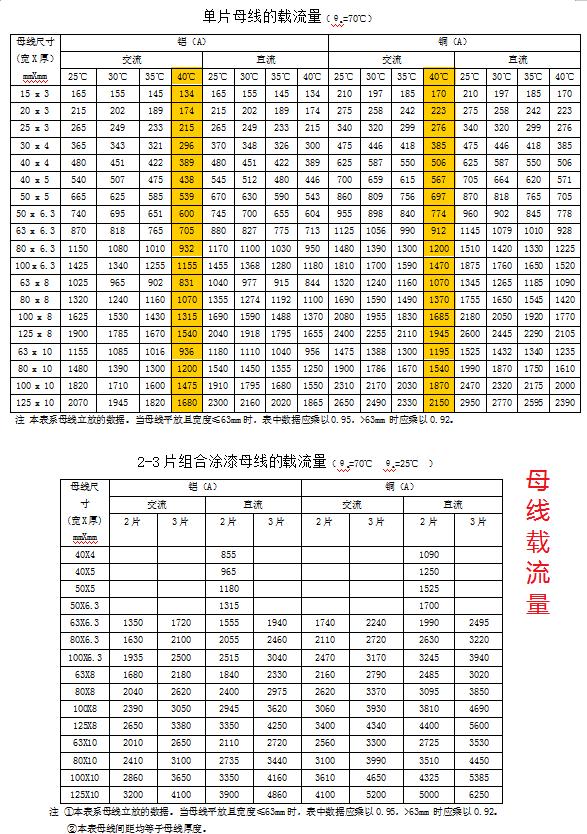 35kv导线弧垂计算软件电气施工156组计算软件419份施工组织计算表格