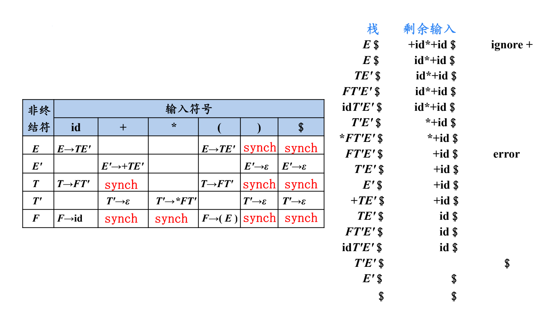 例73