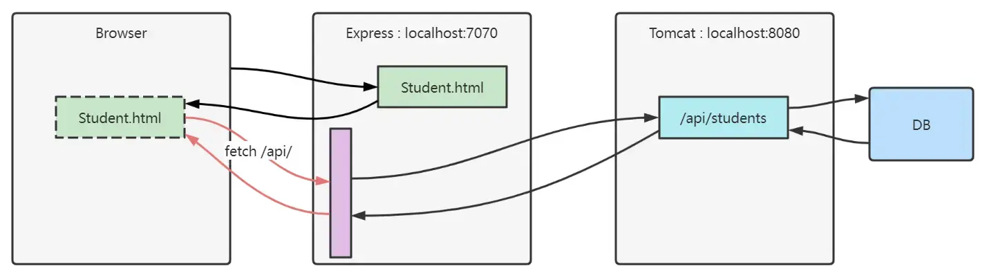 JavaScript 知识点整理