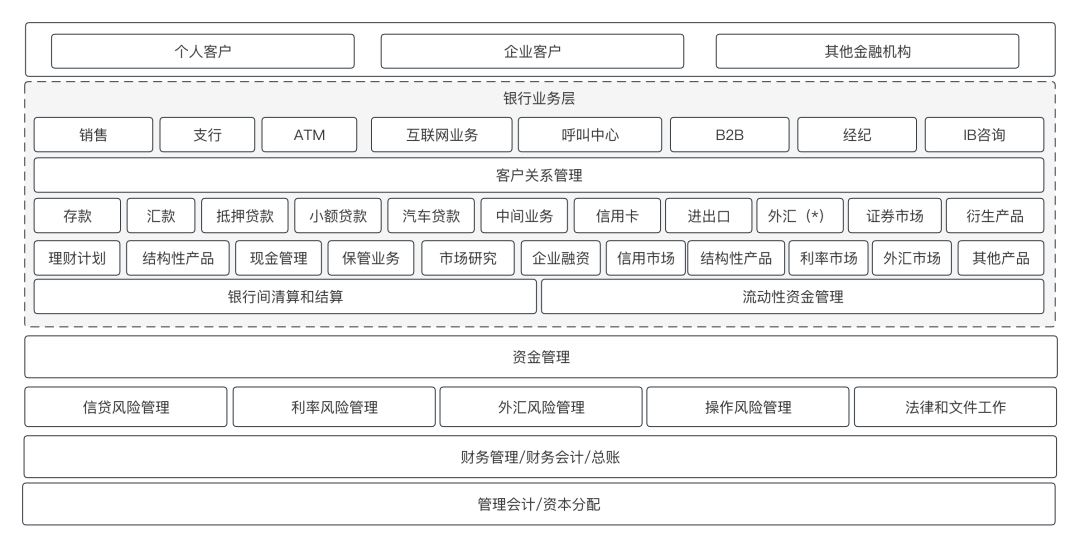 上帝视角看支付，总架构解析