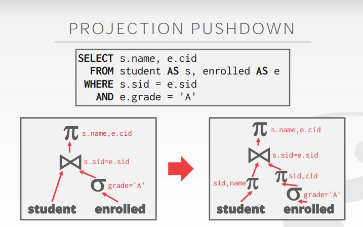 【CMU15-445 Part-14】Query Planning  Optimization I