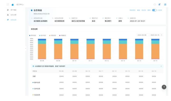 行为画像分析 行业客户画像 行业用户画像