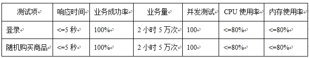 【深度解析】Jmeter性能测试指标的重要性与实现方法！