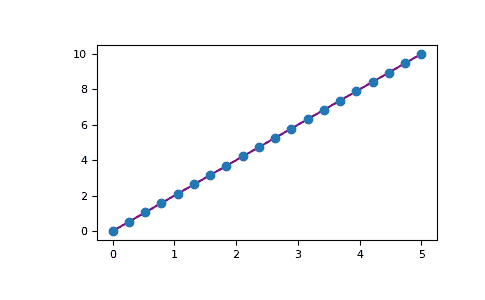 ../_images/matplotlib2.png