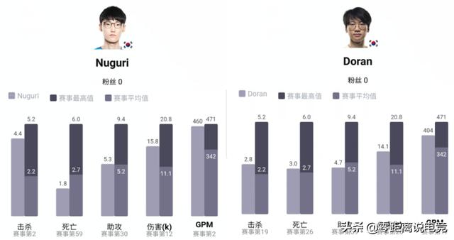drx功能开启后从联赛数据解析dwg对阵drx