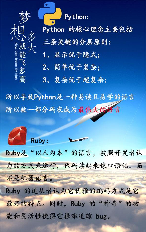 Python 和 Ruby 谁是最好的Web开发语言？