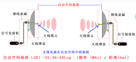 <span style='color:red;'>无人机</span>+自<span style='color:red;'>组</span><span style='color:red;'>网</span>：空地点对点<span style='color:red;'>无人机</span><span style='color:red;'>通信</span>解决方案
