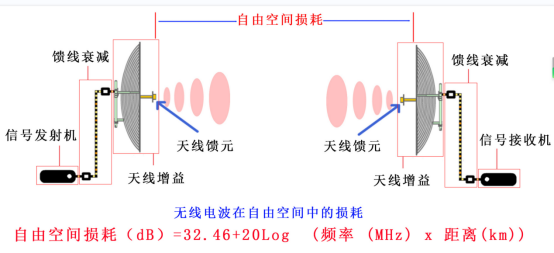 无人机+自组网：空地点对点无人机通信解决方案