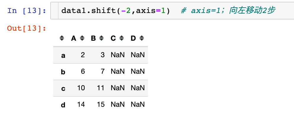 pandas-shift-pandas-shift-csdn