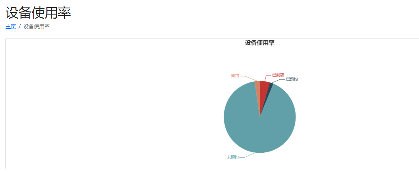 管理员-设备使用率